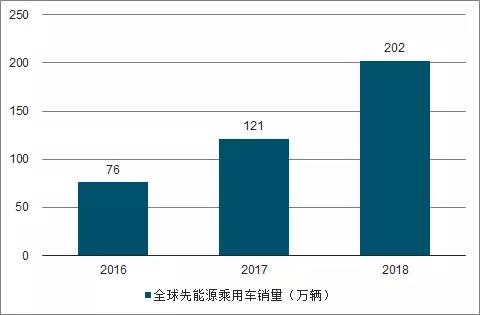 智能手機(jī)與汽車領(lǐng)域FPC業(yè)務(wù)發(fā)展分析
