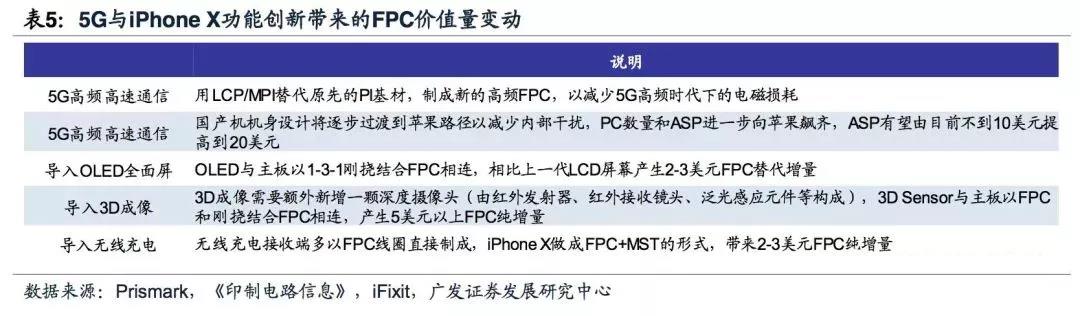 5G拓寬FPC市場空間，電磁屏蔽需求提升