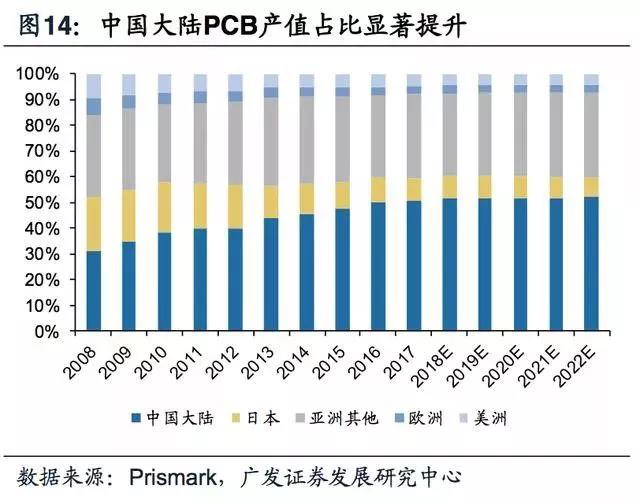 5G拓寬FPC市場空間，電磁屏蔽需求提升