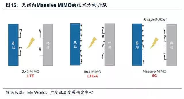 5G拓寬FPC市場空間，電磁屏蔽需求提升