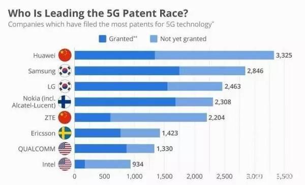 高通CEO談中國5G發(fā)展：中國5G建設(shè)方面值得肯定！