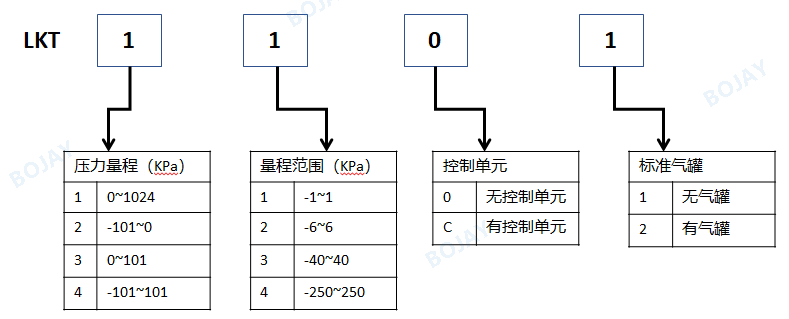 高精度氣密性測試儀，選這款就夠了