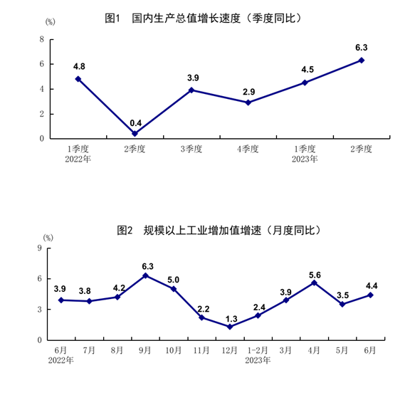 發(fā)改委出手，二十條擴消費政策助力新能源汽車和電子產(chǎn)品消費！