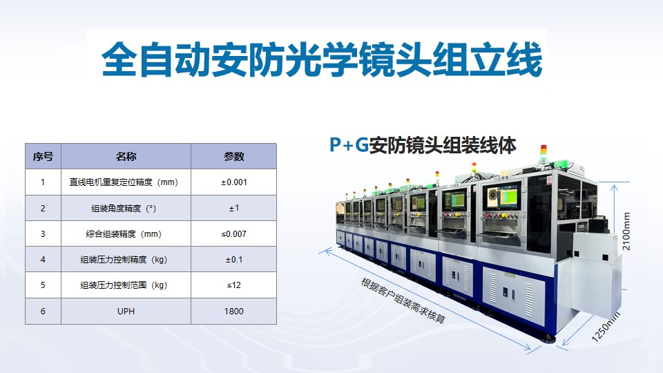 喜訊頻傳，壹號(hào)鏡再獲光學(xué)鏡頭TOP企業(yè)認(rèn)可